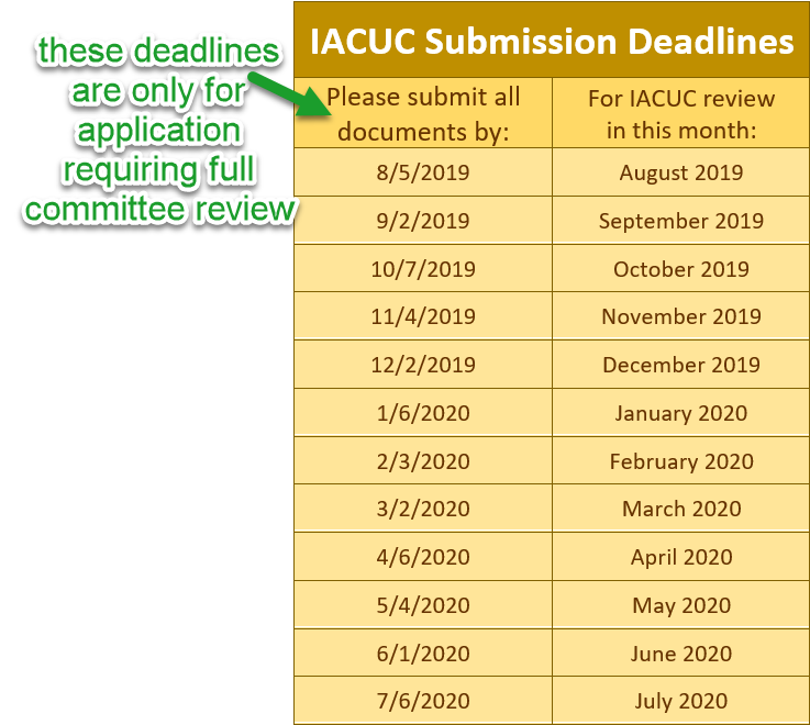IACUCsubmissionDeadlines.png