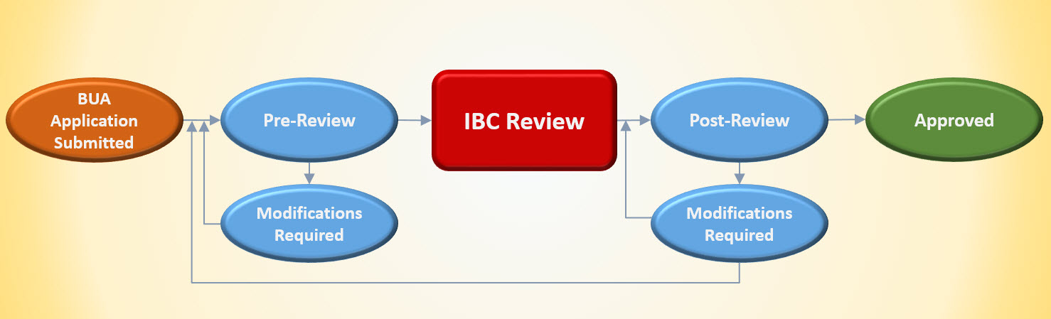 ibc applications